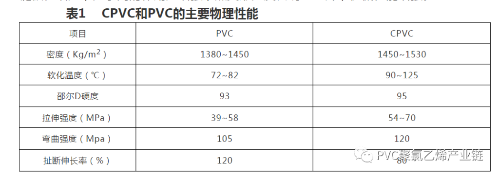 PVC、UPVC、CPVC，如何区分？